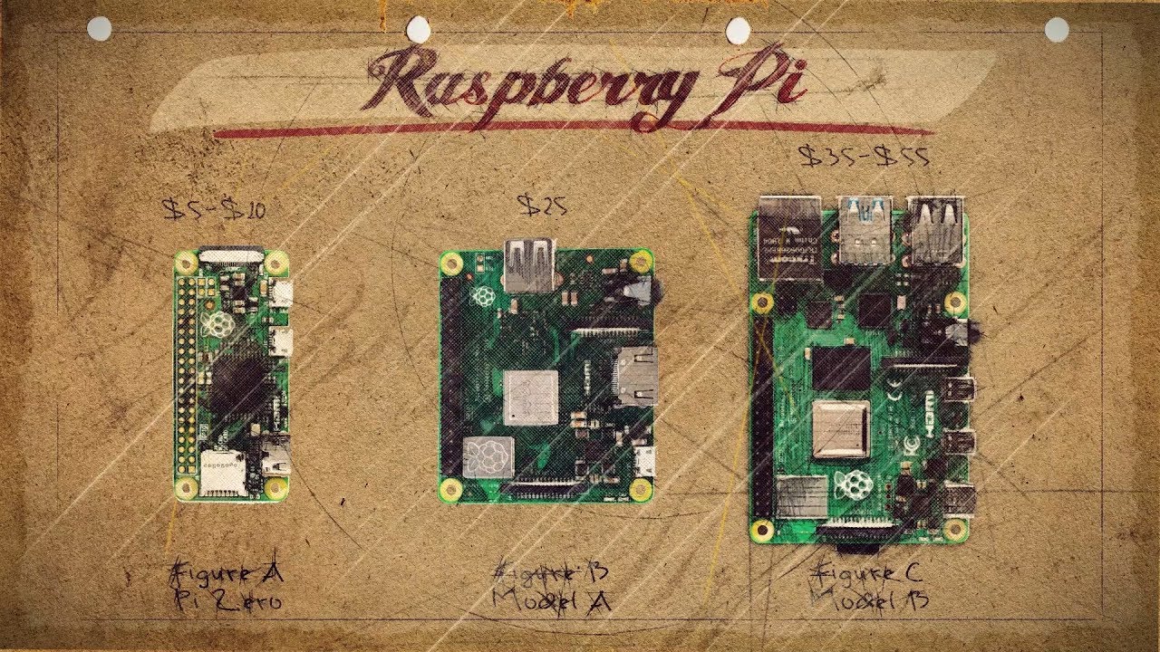 s acaiiberry.es raspberry pi caja para raspberry pi b y pi2 transparente id 39755